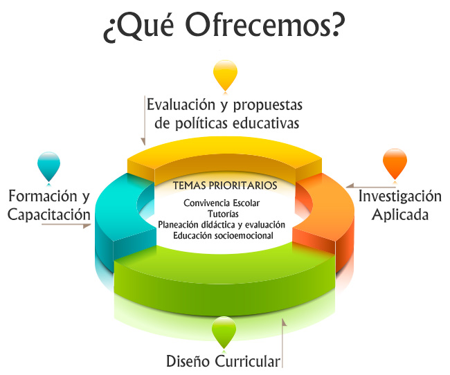 grafico-servicios2 grafico-servicios2